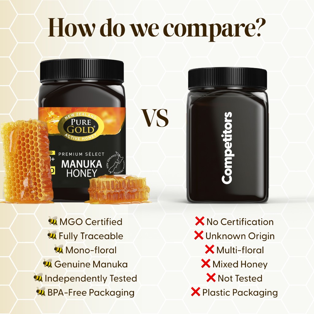 Pure Gold PDP panel — health and wellness benefit callouts with honey dipper spotlight
